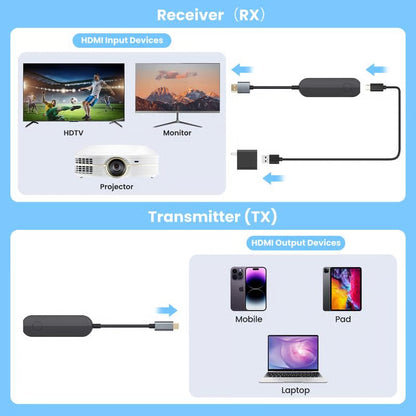 جهاز HDMI لاسلكي 4K – نقل شاشة فوري بدون إنترنت أو تطبيقات