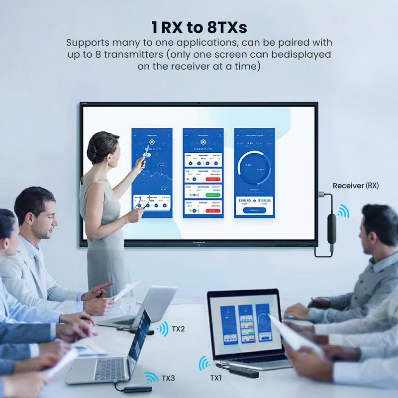 جهاز HDMI لاسلكي 4K – نقل شاشة فوري بدون إنترنت أو تطبيقات